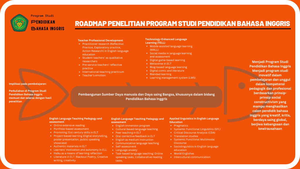 Research Groups dan Road Map Penelitian